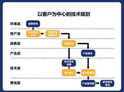 貓鼬工廠產品技術規劃案例解析 蒙牛如何通過包裝技術創新贏得消費者