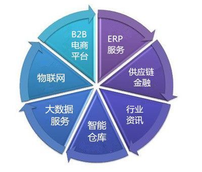 鋁邦連線金融 打造新金服生態圈，深化電子商務服務